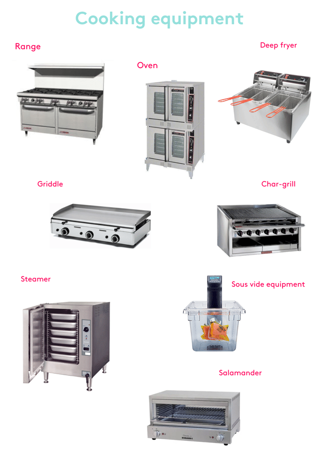 Domestic kitchen deals equipment